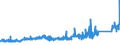 KN 73079100 /Exporte /Einheit = Preise (Euro/Tonne) /Partnerland: Luxemburg /Meldeland: Eur27_2020 /73079100:Rohrflansche aus Eisen Oder Stahl (Ausg. Gegossen Oder aus Nichtrostendem Stahl)