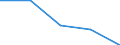 KN 73079100 /Exporte /Einheit = Preise (Euro/Tonne) /Partnerland: Faeroer /Meldeland: Eur27 /73079100:Rohrflansche aus Eisen Oder Stahl (Ausg. Gegossen Oder aus Nichtrostendem Stahl)
