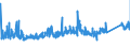 KN 73079100 /Exporte /Einheit = Preise (Euro/Tonne) /Partnerland: Finnland /Meldeland: Eur27_2020 /73079100:Rohrflansche aus Eisen Oder Stahl (Ausg. Gegossen Oder aus Nichtrostendem Stahl)