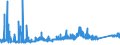 KN 73079100 /Exporte /Einheit = Preise (Euro/Tonne) /Partnerland: Liechtenstein /Meldeland: Eur27_2020 /73079100:Rohrflansche aus Eisen Oder Stahl (Ausg. Gegossen Oder aus Nichtrostendem Stahl)