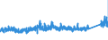 KN 73079100 /Exporte /Einheit = Preise (Euro/Tonne) /Partnerland: Oesterreich /Meldeland: Eur27_2020 /73079100:Rohrflansche aus Eisen Oder Stahl (Ausg. Gegossen Oder aus Nichtrostendem Stahl)
