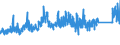 KN 73079100 /Exporte /Einheit = Preise (Euro/Tonne) /Partnerland: Schweiz /Meldeland: Eur27_2020 /73079100:Rohrflansche aus Eisen Oder Stahl (Ausg. Gegossen Oder aus Nichtrostendem Stahl)