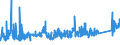 KN 73079100 /Exporte /Einheit = Preise (Euro/Tonne) /Partnerland: Estland /Meldeland: Eur27_2020 /73079100:Rohrflansche aus Eisen Oder Stahl (Ausg. Gegossen Oder aus Nichtrostendem Stahl)