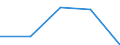 KN 73079100 /Exporte /Einheit = Preise (Euro/Tonne) /Partnerland: Sowjetunion /Meldeland: Eur27 /73079100:Rohrflansche aus Eisen Oder Stahl (Ausg. Gegossen Oder aus Nichtrostendem Stahl)