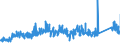KN 73079100 /Exporte /Einheit = Preise (Euro/Tonne) /Partnerland: Tschechien /Meldeland: Eur27_2020 /73079100:Rohrflansche aus Eisen Oder Stahl (Ausg. Gegossen Oder aus Nichtrostendem Stahl)
