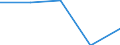 KN 73079100 /Exporte /Einheit = Preise (Euro/Tonne) /Partnerland: Tschechoslow /Meldeland: Eur27 /73079100:Rohrflansche aus Eisen Oder Stahl (Ausg. Gegossen Oder aus Nichtrostendem Stahl)