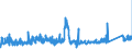 KN 73079100 /Exporte /Einheit = Preise (Euro/Tonne) /Partnerland: Ungarn /Meldeland: Eur27_2020 /73079100:Rohrflansche aus Eisen Oder Stahl (Ausg. Gegossen Oder aus Nichtrostendem Stahl)