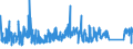 KN 73079100 /Exporte /Einheit = Preise (Euro/Tonne) /Partnerland: Rumaenien /Meldeland: Eur27_2020 /73079100:Rohrflansche aus Eisen Oder Stahl (Ausg. Gegossen Oder aus Nichtrostendem Stahl)