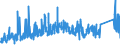 KN 73079100 /Exporte /Einheit = Preise (Euro/Tonne) /Partnerland: Russland /Meldeland: Eur27_2020 /73079100:Rohrflansche aus Eisen Oder Stahl (Ausg. Gegossen Oder aus Nichtrostendem Stahl)