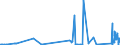 KN 73079100 /Exporte /Einheit = Preise (Euro/Tonne) /Partnerland: Kirgistan /Meldeland: Eur27_2020 /73079100:Rohrflansche aus Eisen Oder Stahl (Ausg. Gegossen Oder aus Nichtrostendem Stahl)