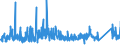 KN 73079100 /Exporte /Einheit = Preise (Euro/Tonne) /Partnerland: Slowenien /Meldeland: Eur27_2020 /73079100:Rohrflansche aus Eisen Oder Stahl (Ausg. Gegossen Oder aus Nichtrostendem Stahl)