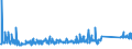 KN 73079100 /Exporte /Einheit = Preise (Euro/Tonne) /Partnerland: Serbien /Meldeland: Eur27_2020 /73079100:Rohrflansche aus Eisen Oder Stahl (Ausg. Gegossen Oder aus Nichtrostendem Stahl)