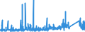 KN 73079100 /Exporte /Einheit = Preise (Euro/Tonne) /Partnerland: Marokko /Meldeland: Eur27_2020 /73079100:Rohrflansche aus Eisen Oder Stahl (Ausg. Gegossen Oder aus Nichtrostendem Stahl)