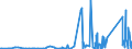 KN 73079100 /Exporte /Einheit = Preise (Euro/Tonne) /Partnerland: Guinea /Meldeland: Eur27_2020 /73079100:Rohrflansche aus Eisen Oder Stahl (Ausg. Gegossen Oder aus Nichtrostendem Stahl)