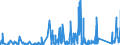 KN 73079100 /Exporte /Einheit = Preise (Euro/Tonne) /Partnerland: Ghana /Meldeland: Eur27_2020 /73079100:Rohrflansche aus Eisen Oder Stahl (Ausg. Gegossen Oder aus Nichtrostendem Stahl)