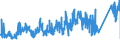 CN 73079210 /Exports /Unit = Prices (Euro/ton) /Partner: France /Reporter: Eur27_2020 /73079210:Sleeves of Iron or Steel, Threaded (Excl. Cast or of Stainless Steel)