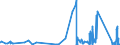CN 73079210 /Exports /Unit = Prices (Euro/ton) /Partner: Guinea /Reporter: Eur27_2020 /73079210:Sleeves of Iron or Steel, Threaded (Excl. Cast or of Stainless Steel)