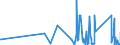 CN 73079210 /Exports /Unit = Prices (Euro/ton) /Partner: Sierra Leone /Reporter: Eur27_2020 /73079210:Sleeves of Iron or Steel, Threaded (Excl. Cast or of Stainless Steel)
