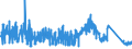 CN 73079290 /Exports /Unit = Prices (Euro/ton) /Partner: Portugal /Reporter: Eur27_2020 /73079290:Elbows and Bends, of Iron or Steel, Threaded (Excl. Cast or of Stainless Steel)