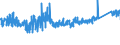 CN 73079290 /Exports /Unit = Prices (Euro/ton) /Partner: Finland /Reporter: Eur27_2020 /73079290:Elbows and Bends, of Iron or Steel, Threaded (Excl. Cast or of Stainless Steel)
