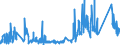 CN 73079290 /Exports /Unit = Prices (Euro/ton) /Partner: Liechtenstein /Reporter: Eur27_2020 /73079290:Elbows and Bends, of Iron or Steel, Threaded (Excl. Cast or of Stainless Steel)