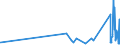 CN 73079290 /Exports /Unit = Prices (Euro/ton) /Partner: Kyrghistan /Reporter: Eur27_2020 /73079290:Elbows and Bends, of Iron or Steel, Threaded (Excl. Cast or of Stainless Steel)