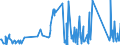 CN 73079290 /Exports /Unit = Prices (Euro/ton) /Partner: Montenegro /Reporter: Eur27_2020 /73079290:Elbows and Bends, of Iron or Steel, Threaded (Excl. Cast or of Stainless Steel)