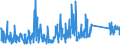 CN 73079290 /Exports /Unit = Prices (Euro/ton) /Partner: Serbia /Reporter: Eur27_2020 /73079290:Elbows and Bends, of Iron or Steel, Threaded (Excl. Cast or of Stainless Steel)