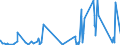 CN 73079290 /Exports /Unit = Prices (Euro/ton) /Partner: Sudan /Reporter: Eur27_2020 /73079290:Elbows and Bends, of Iron or Steel, Threaded (Excl. Cast or of Stainless Steel)