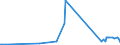 CN 73079290 /Exports /Unit = Prices (Euro/ton) /Partner: South Sudan /Reporter: Eur27_2020 /73079290:Elbows and Bends, of Iron or Steel, Threaded (Excl. Cast or of Stainless Steel)