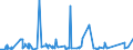CN 73079399 /Exports /Unit = Prices (Euro/ton) /Partner: Libya /Reporter: Eur27_2020 /73079399:Butt Welding Fittings of Iron or Steel, With Greatest External Diameter > 609,6 mm (Excl. Cast Iron or Stainless Steel Products, Elbows, Bends and Flanges)