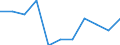 KN 73079910 /Exporte /Einheit = Preise (Euro/Tonne) /Partnerland: Belgien/Luxemburg /Meldeland: Eur27 /73079910:Rohrformstücke, Rohrverschlußstücke und Rohrverbindungsstücke, aus Eisen Oder Stahl, mit Gewinde (Ausg. Gegossen Oder aus Nichtrostendem Stahl Sowie Flansche, Bogen, Winkel und Muffen)
