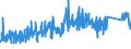 KN 73079910 /Exporte /Einheit = Preise (Euro/Tonne) /Partnerland: Italien /Meldeland: Eur27_2020 /73079910:Rohrformstücke, Rohrverschlußstücke und Rohrverbindungsstücke, aus Eisen Oder Stahl, mit Gewinde (Ausg. Gegossen Oder aus Nichtrostendem Stahl Sowie Flansche, Bogen, Winkel und Muffen)