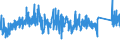 KN 73079910 /Exporte /Einheit = Preise (Euro/Tonne) /Partnerland: Irland /Meldeland: Eur27_2020 /73079910:Rohrformstücke, Rohrverschlußstücke und Rohrverbindungsstücke, aus Eisen Oder Stahl, mit Gewinde (Ausg. Gegossen Oder aus Nichtrostendem Stahl Sowie Flansche, Bogen, Winkel und Muffen)