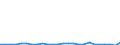 KN 73079910 /Exporte /Einheit = Preise (Euro/Tonne) /Partnerland: Ver.koenigreich(Ohne Nordirland) /Meldeland: Eur27_2020 /73079910:Rohrformstücke, Rohrverschlußstücke und Rohrverbindungsstücke, aus Eisen Oder Stahl, mit Gewinde (Ausg. Gegossen Oder aus Nichtrostendem Stahl Sowie Flansche, Bogen, Winkel und Muffen)