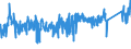 KN 73079910 /Exporte /Einheit = Preise (Euro/Tonne) /Partnerland: Belgien /Meldeland: Eur27_2020 /73079910:Rohrformstücke, Rohrverschlußstücke und Rohrverbindungsstücke, aus Eisen Oder Stahl, mit Gewinde (Ausg. Gegossen Oder aus Nichtrostendem Stahl Sowie Flansche, Bogen, Winkel und Muffen)
