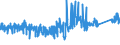 KN 73079910 /Exporte /Einheit = Preise (Euro/Tonne) /Partnerland: Norwegen /Meldeland: Eur27_2020 /73079910:Rohrformstücke, Rohrverschlußstücke und Rohrverbindungsstücke, aus Eisen Oder Stahl, mit Gewinde (Ausg. Gegossen Oder aus Nichtrostendem Stahl Sowie Flansche, Bogen, Winkel und Muffen)