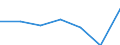 KN 73079910 /Exporte /Einheit = Preise (Euro/Tonne) /Partnerland: Schweiz /Meldeland: Eur27 /73079910:Rohrformstücke, Rohrverschlußstücke und Rohrverbindungsstücke, aus Eisen Oder Stahl, mit Gewinde (Ausg. Gegossen Oder aus Nichtrostendem Stahl Sowie Flansche, Bogen, Winkel und Muffen)