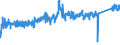 KN 73079910 /Exporte /Einheit = Preise (Euro/Tonne) /Partnerland: Oesterreich /Meldeland: Eur27_2020 /73079910:Rohrformstücke, Rohrverschlußstücke und Rohrverbindungsstücke, aus Eisen Oder Stahl, mit Gewinde (Ausg. Gegossen Oder aus Nichtrostendem Stahl Sowie Flansche, Bogen, Winkel und Muffen)