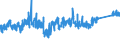 KN 73079910 /Exporte /Einheit = Preise (Euro/Tonne) /Partnerland: Schweiz /Meldeland: Eur27_2020 /73079910:Rohrformstücke, Rohrverschlußstücke und Rohrverbindungsstücke, aus Eisen Oder Stahl, mit Gewinde (Ausg. Gegossen Oder aus Nichtrostendem Stahl Sowie Flansche, Bogen, Winkel und Muffen)