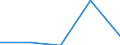 KN 73079910 /Exporte /Einheit = Preise (Euro/Tonne) /Partnerland: Jugoslawien /Meldeland: Eur27 /73079910:Rohrformstücke, Rohrverschlußstücke und Rohrverbindungsstücke, aus Eisen Oder Stahl, mit Gewinde (Ausg. Gegossen Oder aus Nichtrostendem Stahl Sowie Flansche, Bogen, Winkel und Muffen)