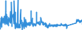 KN 73079910 /Exporte /Einheit = Preise (Euro/Tonne) /Partnerland: Lettland /Meldeland: Eur27_2020 /73079910:Rohrformstücke, Rohrverschlußstücke und Rohrverbindungsstücke, aus Eisen Oder Stahl, mit Gewinde (Ausg. Gegossen Oder aus Nichtrostendem Stahl Sowie Flansche, Bogen, Winkel und Muffen)