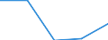 KN 73079910 /Exporte /Einheit = Preise (Euro/Tonne) /Partnerland: Sowjetunion /Meldeland: Eur27 /73079910:Rohrformstücke, Rohrverschlußstücke und Rohrverbindungsstücke, aus Eisen Oder Stahl, mit Gewinde (Ausg. Gegossen Oder aus Nichtrostendem Stahl Sowie Flansche, Bogen, Winkel und Muffen)