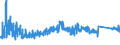KN 73079910 /Exporte /Einheit = Preise (Euro/Tonne) /Partnerland: Tschechien /Meldeland: Eur27_2020 /73079910:Rohrformstücke, Rohrverschlußstücke und Rohrverbindungsstücke, aus Eisen Oder Stahl, mit Gewinde (Ausg. Gegossen Oder aus Nichtrostendem Stahl Sowie Flansche, Bogen, Winkel und Muffen)