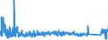 KN 73079910 /Exporte /Einheit = Preise (Euro/Tonne) /Partnerland: Slowakei /Meldeland: Eur27_2020 /73079910:Rohrformstücke, Rohrverschlußstücke und Rohrverbindungsstücke, aus Eisen Oder Stahl, mit Gewinde (Ausg. Gegossen Oder aus Nichtrostendem Stahl Sowie Flansche, Bogen, Winkel und Muffen)