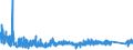 KN 73079910 /Exporte /Einheit = Preise (Euro/Tonne) /Partnerland: Russland /Meldeland: Eur27_2020 /73079910:Rohrformstücke, Rohrverschlußstücke und Rohrverbindungsstücke, aus Eisen Oder Stahl, mit Gewinde (Ausg. Gegossen Oder aus Nichtrostendem Stahl Sowie Flansche, Bogen, Winkel und Muffen)