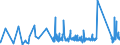 KN 73079910 /Exporte /Einheit = Preise (Euro/Tonne) /Partnerland: Georgien /Meldeland: Eur27_2020 /73079910:Rohrformstücke, Rohrverschlußstücke und Rohrverbindungsstücke, aus Eisen Oder Stahl, mit Gewinde (Ausg. Gegossen Oder aus Nichtrostendem Stahl Sowie Flansche, Bogen, Winkel und Muffen)