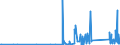 KN 73079910 /Exporte /Einheit = Preise (Euro/Tonne) /Partnerland: Armenien /Meldeland: Eur27_2020 /73079910:Rohrformstücke, Rohrverschlußstücke und Rohrverbindungsstücke, aus Eisen Oder Stahl, mit Gewinde (Ausg. Gegossen Oder aus Nichtrostendem Stahl Sowie Flansche, Bogen, Winkel und Muffen)
