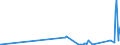 KN 73079910 /Exporte /Einheit = Preise (Euro/Tonne) /Partnerland: Tadschikistan /Meldeland: Eur27_2020 /73079910:Rohrformstücke, Rohrverschlußstücke und Rohrverbindungsstücke, aus Eisen Oder Stahl, mit Gewinde (Ausg. Gegossen Oder aus Nichtrostendem Stahl Sowie Flansche, Bogen, Winkel und Muffen)