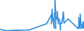KN 73079910 /Exporte /Einheit = Preise (Euro/Tonne) /Partnerland: Kirgistan /Meldeland: Eur27_2020 /73079910:Rohrformstücke, Rohrverschlußstücke und Rohrverbindungsstücke, aus Eisen Oder Stahl, mit Gewinde (Ausg. Gegossen Oder aus Nichtrostendem Stahl Sowie Flansche, Bogen, Winkel und Muffen)